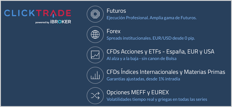 invertir en derivados financieros online